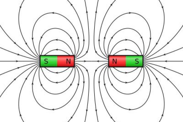 Magnets-400x300